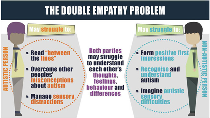 Why does no one understand autism?