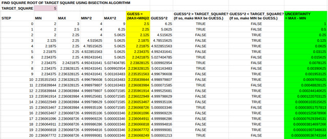 Can you tell me what an algorithm is in simple terms?