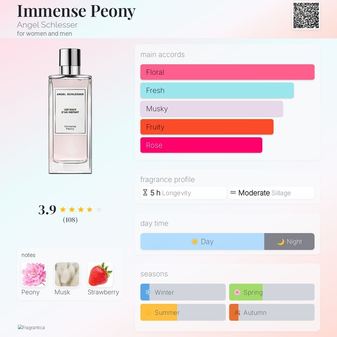 Has anyone ever smelt this perfume?