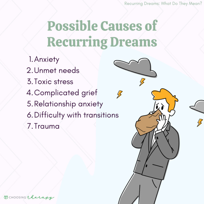 Do you ever have recurring dreams?