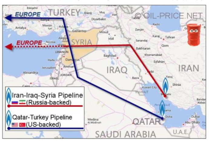 China is stomping the US in every field now, Is Trump trying to cut oil off from China , baiting them into aggression so we go to war?