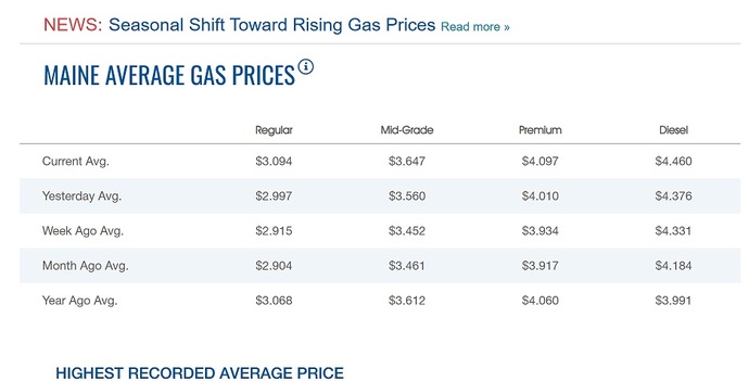 Have you seen gas prices go up yet?