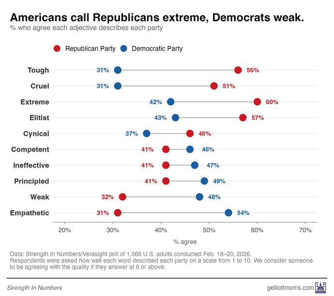 How do Americans really view their major political parties?
