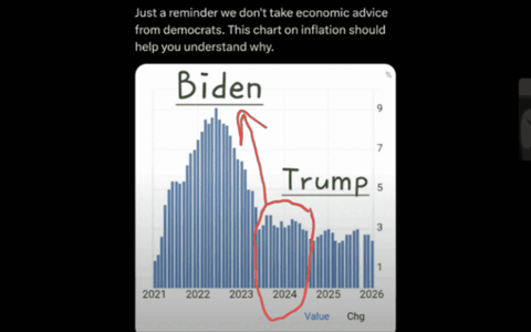 Why vote Republican if they always crash the economy and start wars?