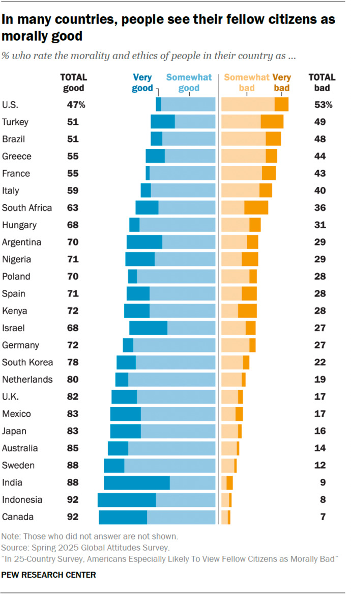 So you live in a country because you have to. But do you like the country you currently live in? Why yes or why not?