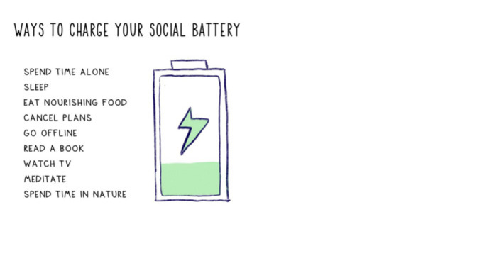 Do you require a day to yourself to 'recharge'?