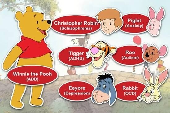 Which Winnie-the-Pooh character are you based on the mental disorders?