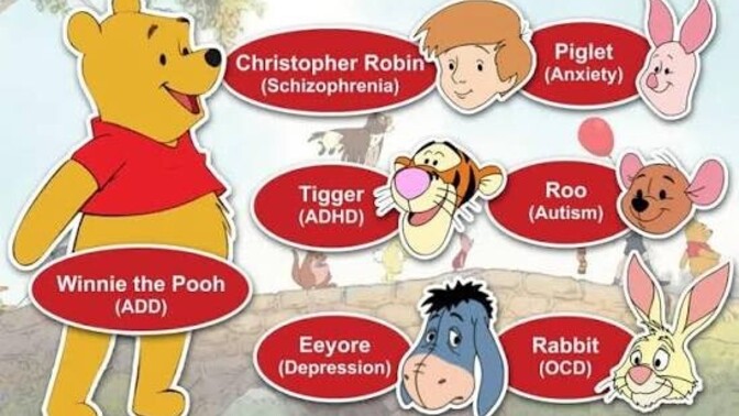 Which Winnie-the-Pooh character are you based on the mental disorders?