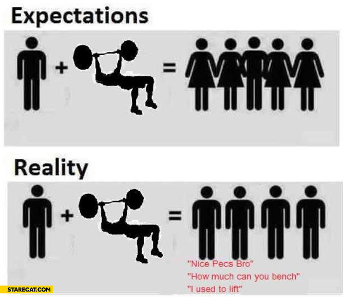 Why do women’s ideal male bodies differ from what men think women want?