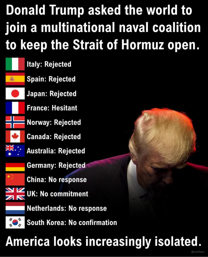 Why is Trump so angry about Allies refusing to support Iran war when he didnt consult with them, but know says he doesnt need them?