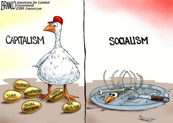 DemocratSocialists complain that the United States is the wealthiest country with the biggest economy in history. How do they think it got that way?