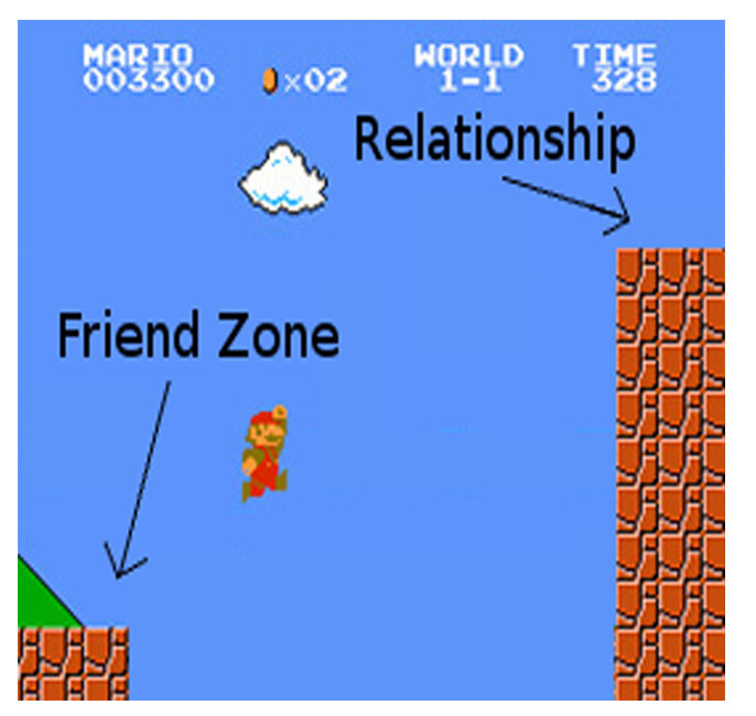 Have you ever intentionally put someone in the friend zone you were actually attracted to because you knew it would never work out anyways?