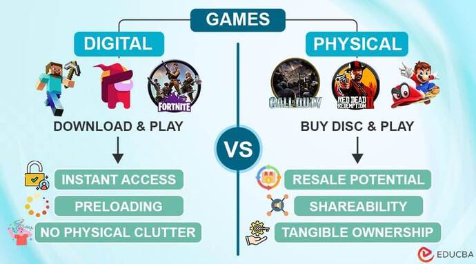 Where are you at on the Physical vs digital debate when it comes to our home entertainment. should physical media stay or should digital replace it?