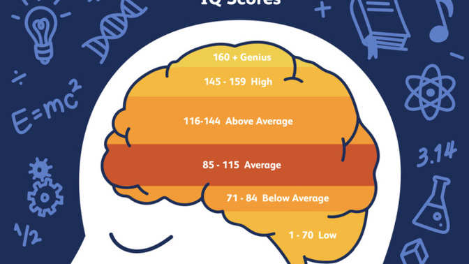 How do you fix a 70 IQ?