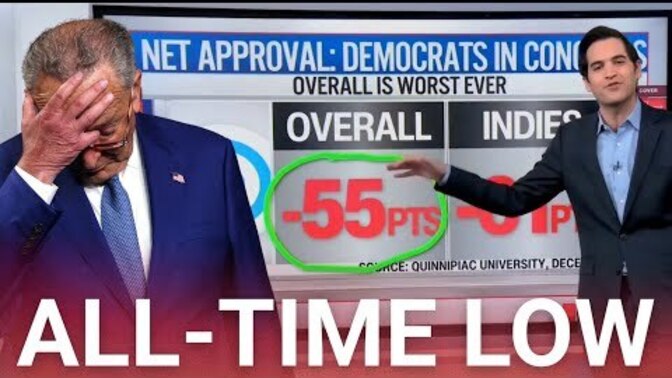 Watch Video: Democrats have their lowest approval rating EVER. Isn't it time for them to surrender to President Trump like the Iranians?