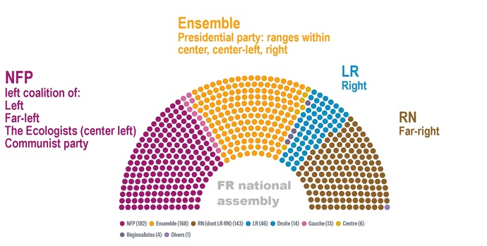 Should America have more political parties?