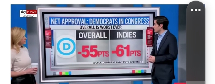 I can’t wait to vote Democrat this election, anyone else?