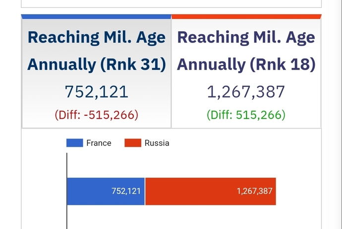 Who is likely to win the Russia‑Ukraine war and how will it end?