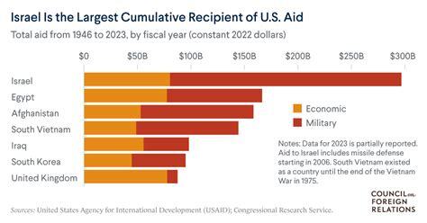 Are the US and Israel allies because they share the same settler ideology?