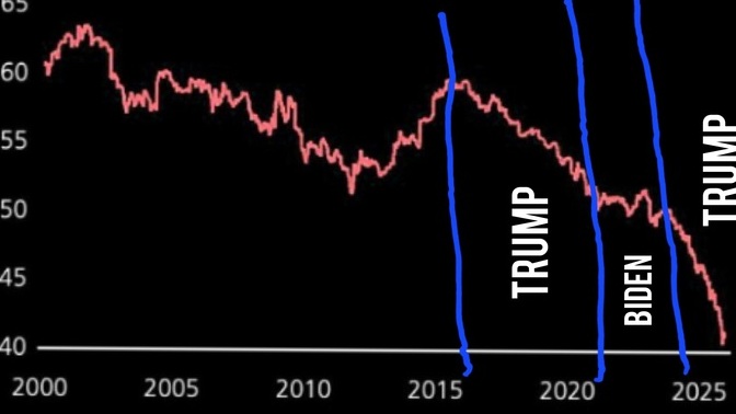 Can we stop saying Biden's economy was bad?