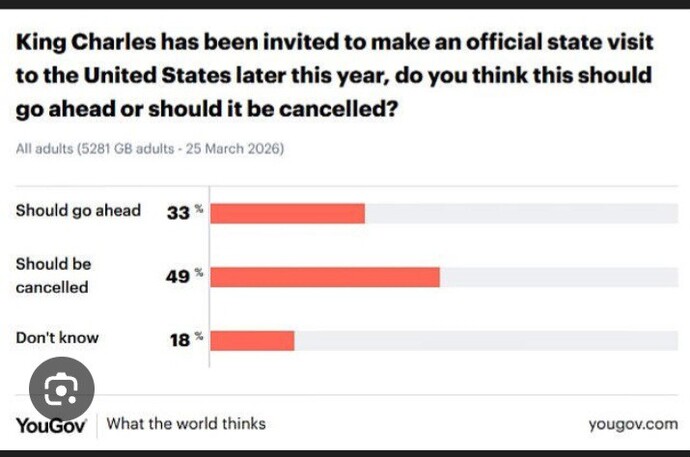 Should King Charles state visit to the USA be cancelled?