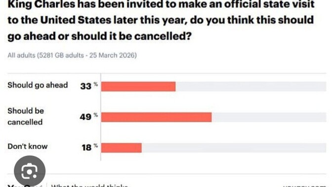 Should King Charles state visit to the USA be cancelled?