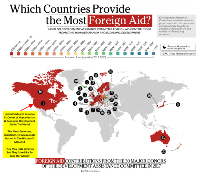 Why do so many countries that hate America love to take our money?