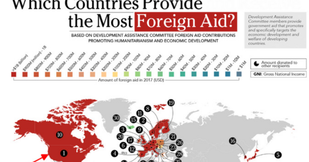 Why do so many countries that hate America love to take our money? - GirlsAskGuys