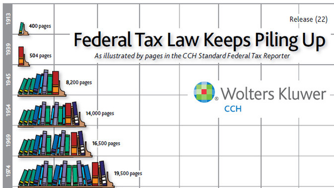 Is a tax system that 95% of Americans don't understand, have to pay someone to do their taxes and even experts disagree about the rules of fair?