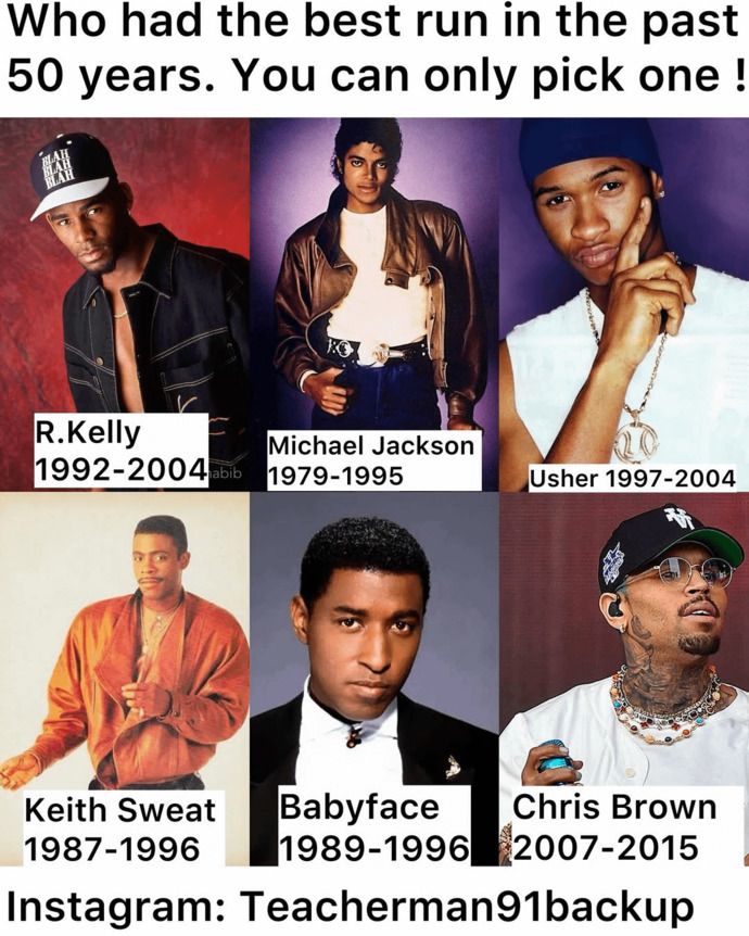 Which of these six music artists had the best 50-year run?