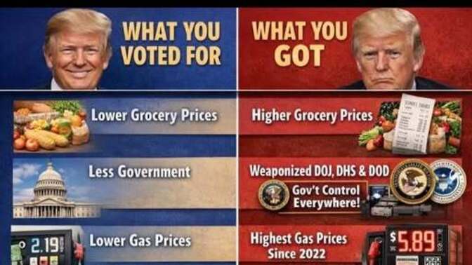 Here's a handy pic showing what the MAGA's actually got for voting their Fuhrer Trump in again. Do you think they instinctively knew all this?