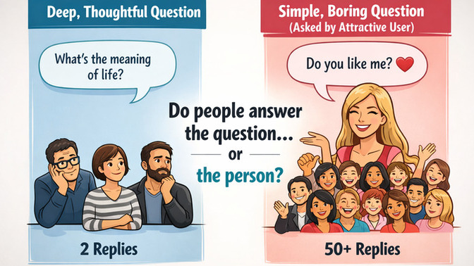 Do people answer for real interest in the question or for the asker’s attention?