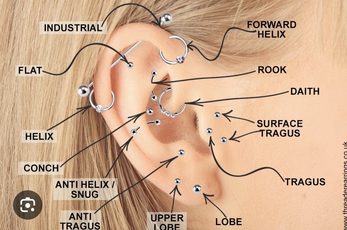 Piercing diagram