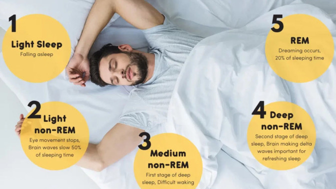 Can deep emotional meditation really improve sleep quality?