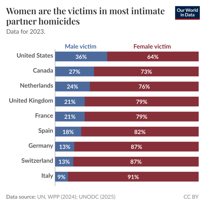 Do you believe women shouldn't serve in the military or be in law enforcement?