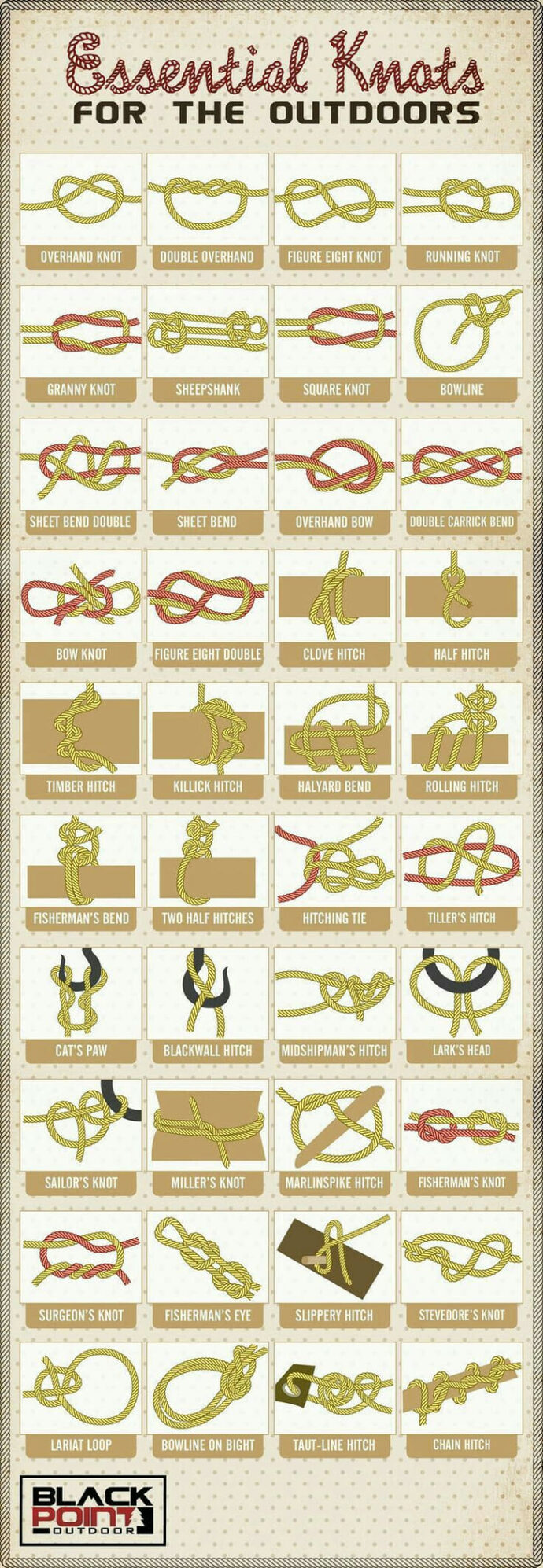 Knots. They are useful!
