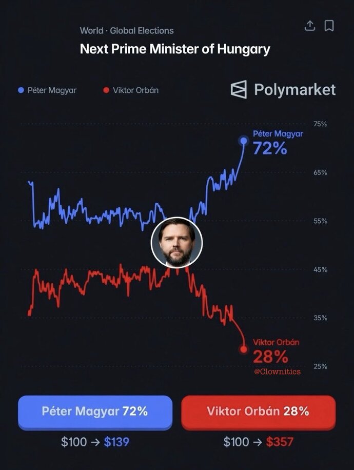 A pre election Meme (Fake news that became truth)
