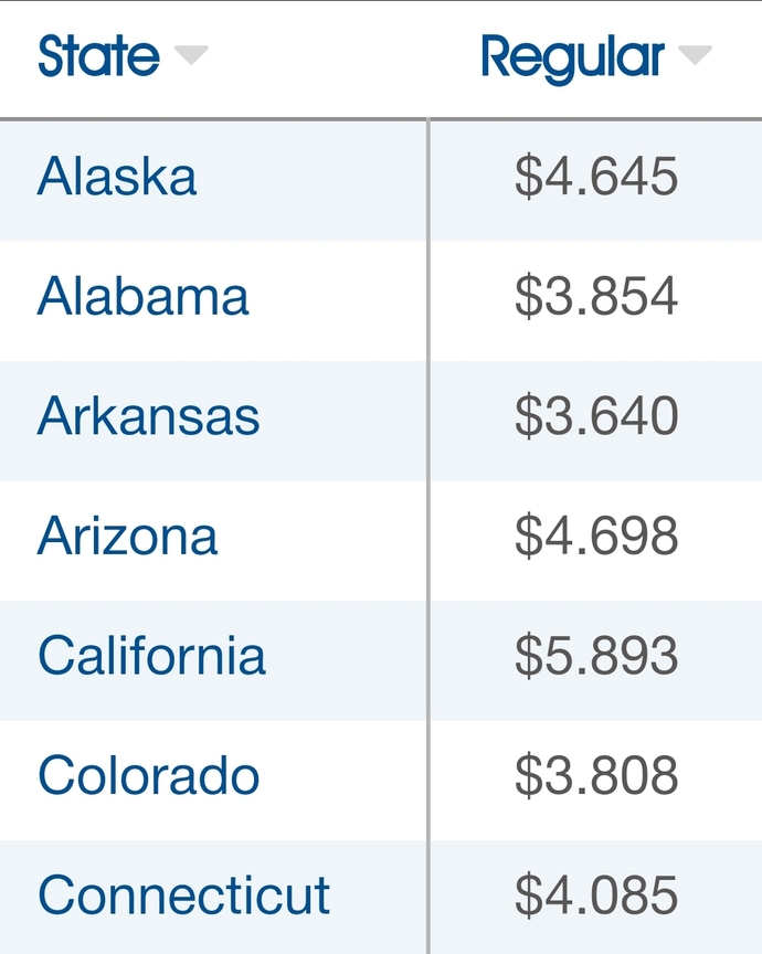 Why is gasoline price in california and Washington state so much higher than national average?
