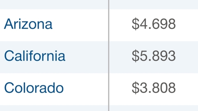 Why is gasoline price in california and Washington state so much higher than national average?