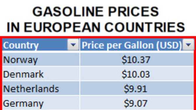 Look at the current gas prices in socialist\communist Europe. And Americans are whining about a few cents more for gas to preserve our freedom?