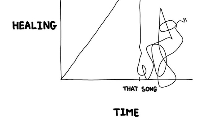 So, during unlove, which is this period of time between one love and the next, do you experience THAT SONG issue?