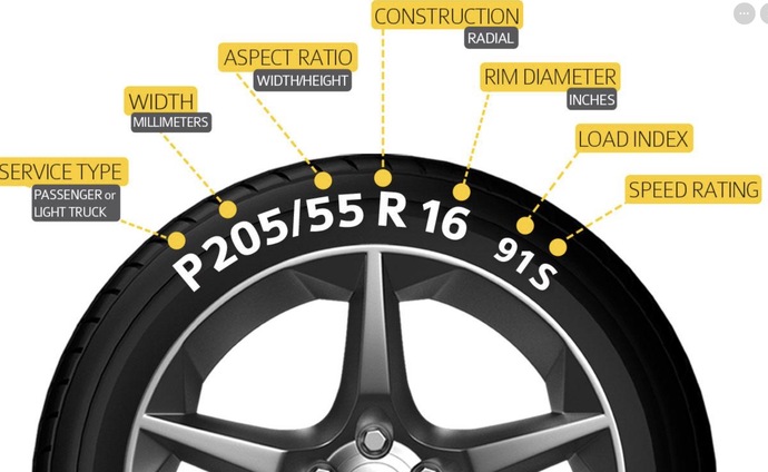 Why do guys obsess over boring topics like tires for so long?