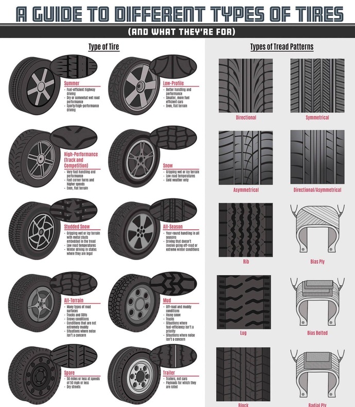 Why do guys obsess over boring topics like tires for so long?
