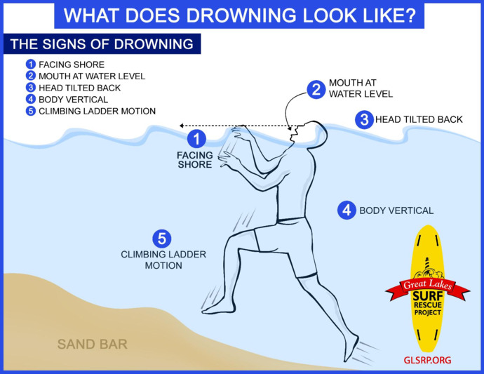 Can you swim to save your life?