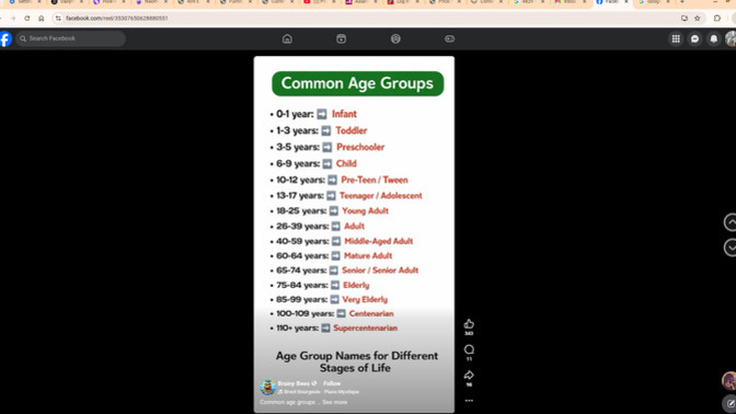 Which age period will you live to be?