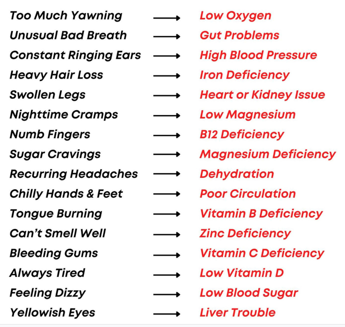 Body symptoms explained. Could it really be that simple?