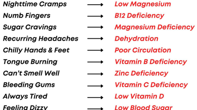 Body symptoms explained. Could it really be that simple?