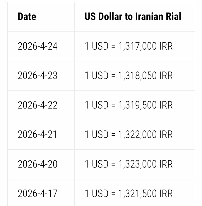 Take a look at the economic facts. Do you believe the fake news about how Iran is doing in the this war?