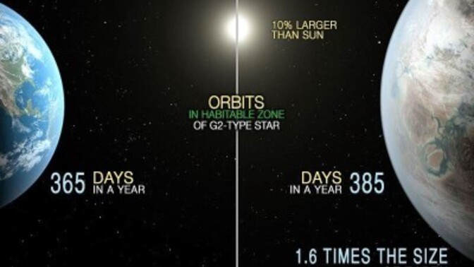 Do You Think Life Exists On Kepler 452B?