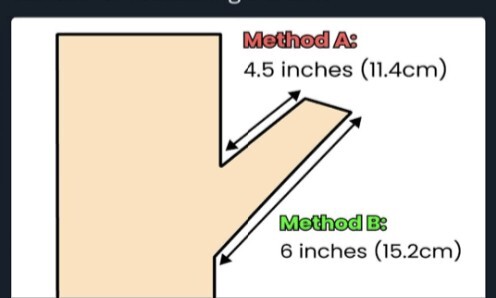 Whats the correct way to measure a branch?